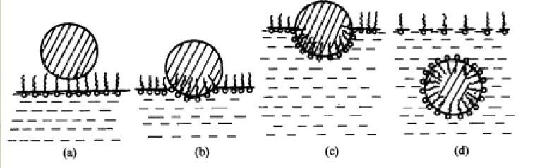 （圖：工業消泡劑抑泡原理）